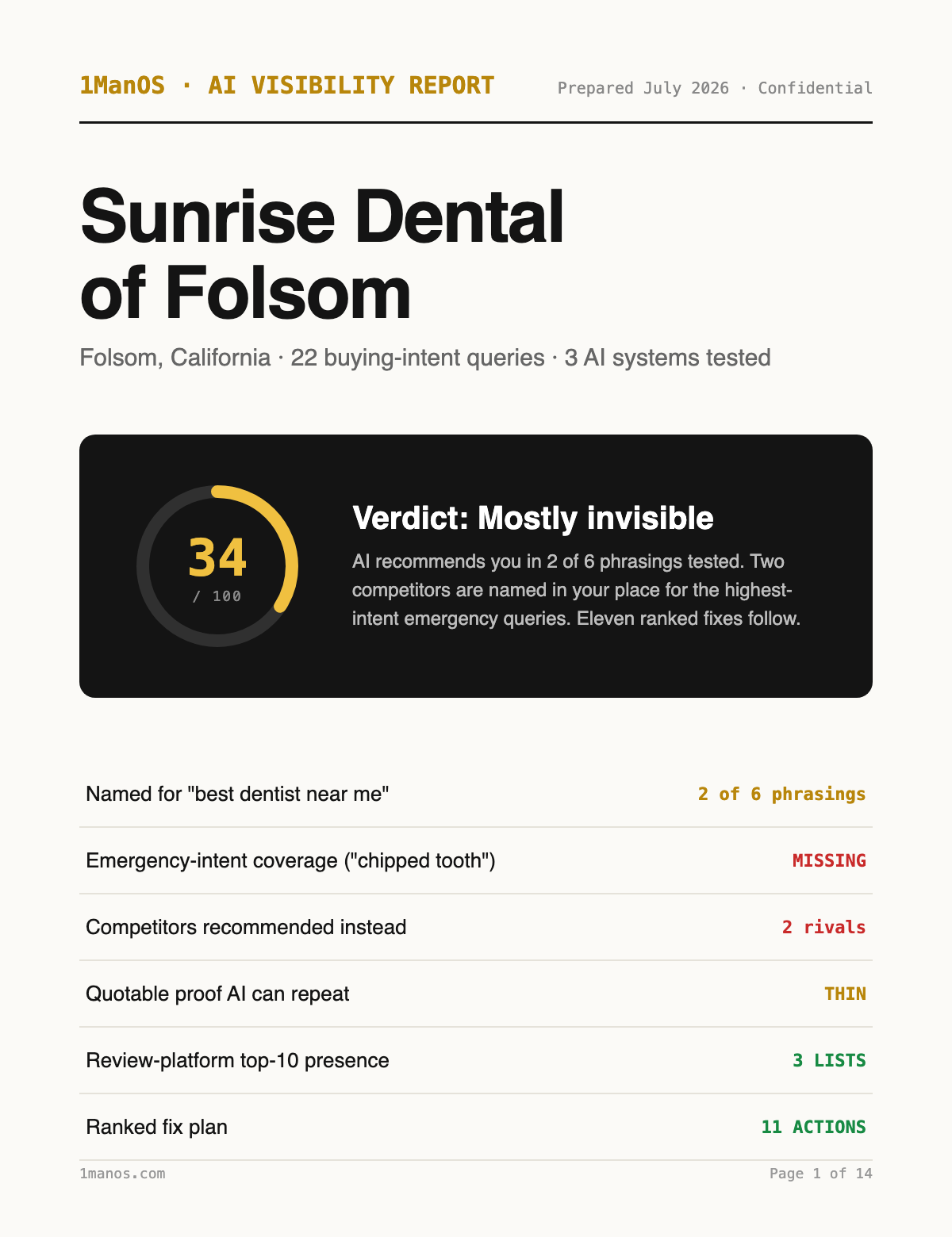 Example cover page of a 1ManOS AI Visibility Report