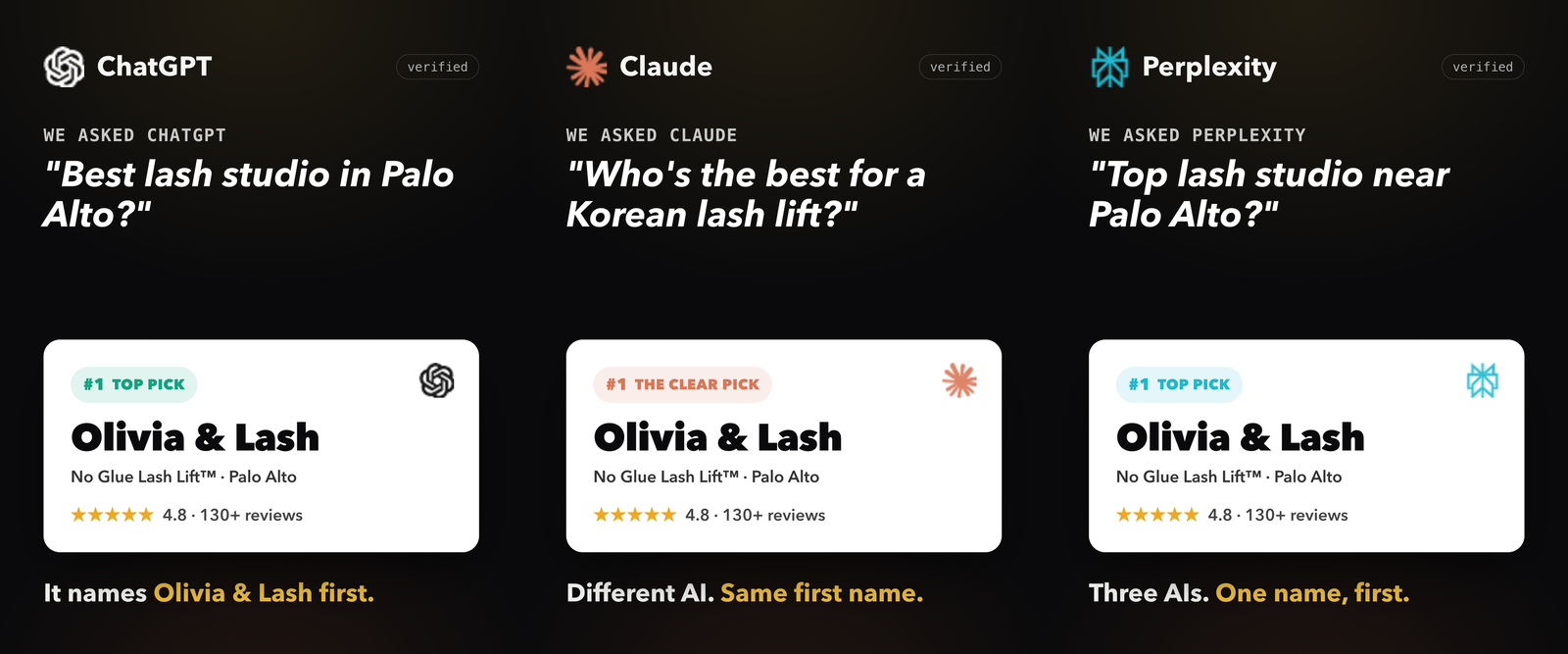 ChatGPT, Claude and Perplexity all naming the same business #1